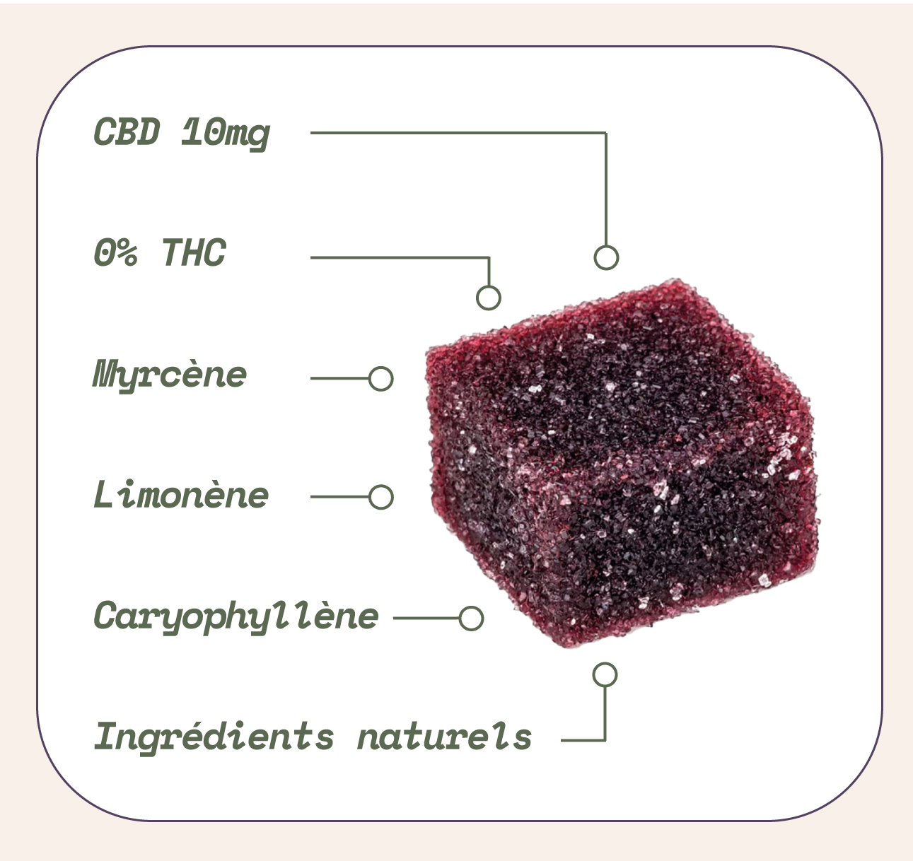Gummies au CBD Relax - Stress et anxiété